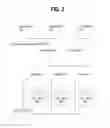 Fig. 03 - Technology add-on control console