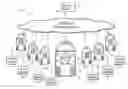 Fig. 01 - Entertainment server and associated social networking services