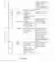 Fig. 07 - System and method for software development using graphical tree structures