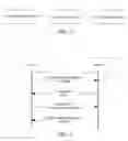 Fig. 02 - Electronic Device and Method for Multiple Compiling Platforms