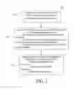 Fig. 02 - LLVM-based system C compiler for architecture synthesis