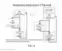Fig. 08 - LLVM-based system C compiler for architecture synthesis