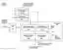 Fig. 01 - Processors, methods, systems, and instructions to atomically store to memory data wider than a natively supported data width