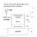 Fig. 01 - Device driver registration device and device driver registration method using same