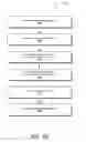 Fig. 14 - One Step Task Completion