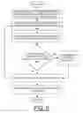 Fig. 08 - Implementing dynamic cost calculation for SRIOV virtual function (VF) in cloud environments