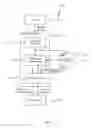 Fig. 03 - Handling memory requests