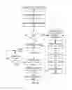 Fig. 04 - Handling memory requests