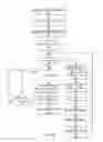 Fig. 05 - Handling memory requests