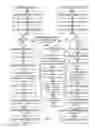 Fig. 09 - Handling memory requests
