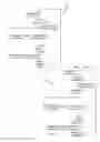 Fig. 10 - Handling memory requests