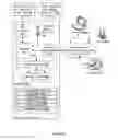 Fig. 07 - System and methods for dynamically assigning control to one or more BOTs