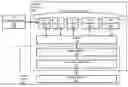Fig. 01 - Work conserving, load balancing, and scheduling