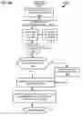 Fig. 06 - Work conserving, load balancing, and scheduling