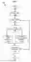 Fig. 09 - Work conserving, load balancing, and scheduling