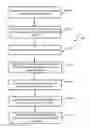 Fig. 01 - Extensible workflows for processing content