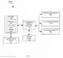 Fig. 02 - Managing computing resources and reducing execution time using parallel processes