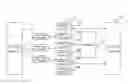 Fig. 01 - Systems and methods for dynamic allocation of compilation machines