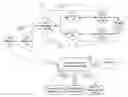 Fig. 01 - Graph-enhanced event management