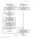 Fig. 08 - Interprogram communication messaging for program synchronization