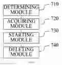 Fig. 09 - APPLICATION CALLING MANAGEMENT METHOD AND APPARATUS