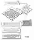 Fig. 07 - Method and apparatus for an error tolerance aware data retention scheme in a storage device for multi-scale error tolerant data