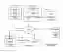 Fig. 01 - Storing data contiguously in a dispersed storage network