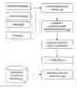 Fig. 01 - System and method for coalescing and representing knowledge as structured data