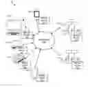 Fig. 01 - Similarity based deduplication for secondary storage