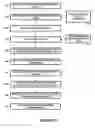 Fig. 18 - Failover handling in modular switched fabric for data storage systems