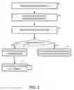 Fig. 03 - Symbolic execution of alternative branches