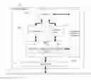 Fig. 01 - Managing translation invalidation