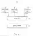 Fig. 02 - SEMICONDUCTOR DEVICE AND ACCESS MANAGEMENT METHOD