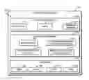 Fig. 01 - Technologies for processor core soft-offlining