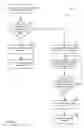 Fig. 07 - Interconnect distributed virtual memory (DVM) message preemptive responding