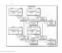 Fig. 01 - Technologies for a distributed hardware queue manager