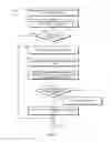 Fig. 08 - Technologies for a distributed hardware queue manager