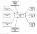 Fig. 01 - Determination of timing configurations for program dataflow models