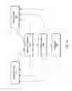 Fig. 03 - Determination of timing configurations for program dataflow models