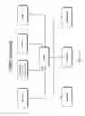 Fig. 17 - Determination of timing configurations for program dataflow models
