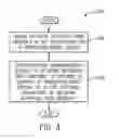 Fig. 04 - Cantilevered network interface card assembly having port connector accessible from region outside of computing device