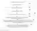 Fig. 01 - MARKUP LANGUAGE FOR CREATING RELATIONSHIPS BETWEEN PATENTABLE ENTITIES