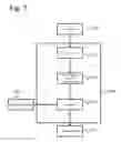 Fig. 08 - Checking Grammar Using an Encoder and Decoder