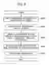 Fig. 09 - Sentence creation system