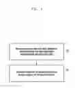 Fig. 02 - CONTENT DETERMINING METHOD AND APPARATUS FOR INTELLIGENT DEVICE