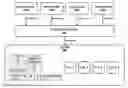 Fig. 01 - Systems and methods for enabling modifications of multiple data objects within a file system volume
