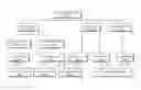 Fig. 01 - Data management for tenants