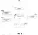 Fig. 06 - Methods and apparatuses for improved data modeling using a relational database management system