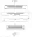 Fig. 04 - Change stream analytics for data replication systems
