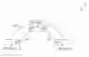 Fig. 01 - Generating source code for creating database triggers